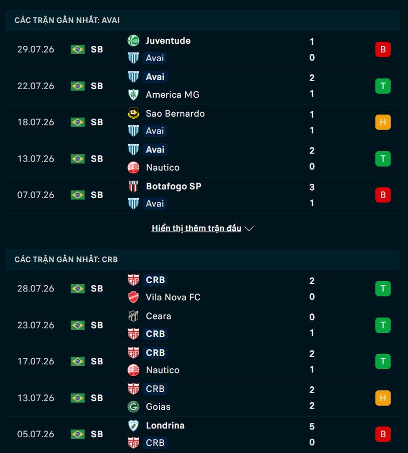 Tổng quan phong độ Avai vs CRB Maceio