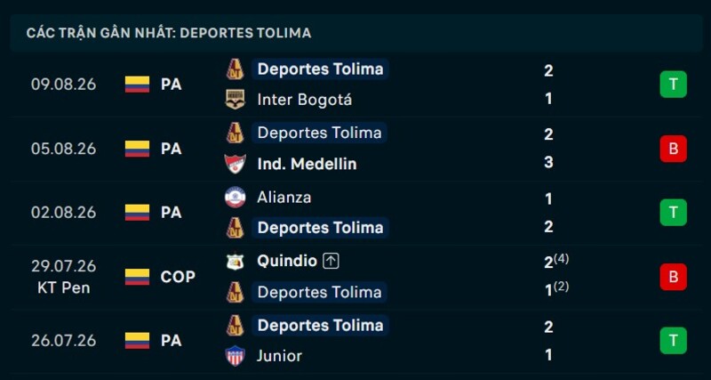 Phong độ Tolima 5 trận gần nhất